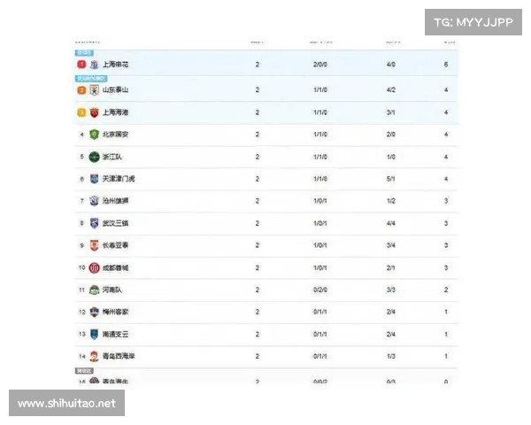 体育竞猜 国内赛事—中超对决竞猜:本轮胜负悬念全揭晓 体育竞猜 国内赛事—中超对决竞猜:本轮胜负悬念全揭晓